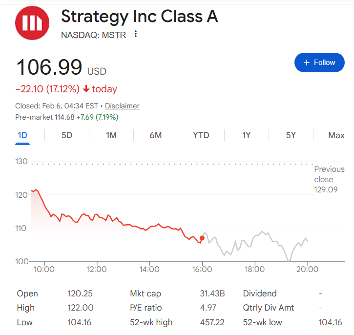Strategy (MSTR) executive reveals Bitcoin price at which the company could go under