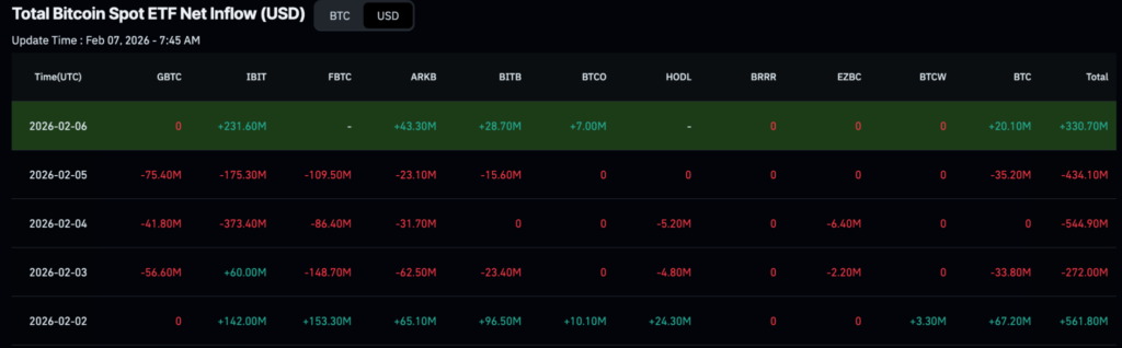 Here’s how much crypto BlackRock dumped in the first week of February
