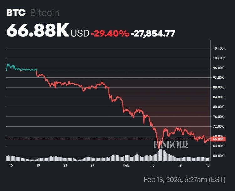 These price levels could make or break Bitcoin, crypto expert reveals