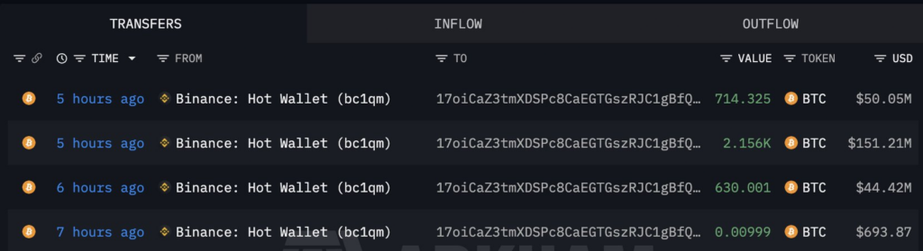 Mysterious whales are accumulating these cryptocurrencies after market crash