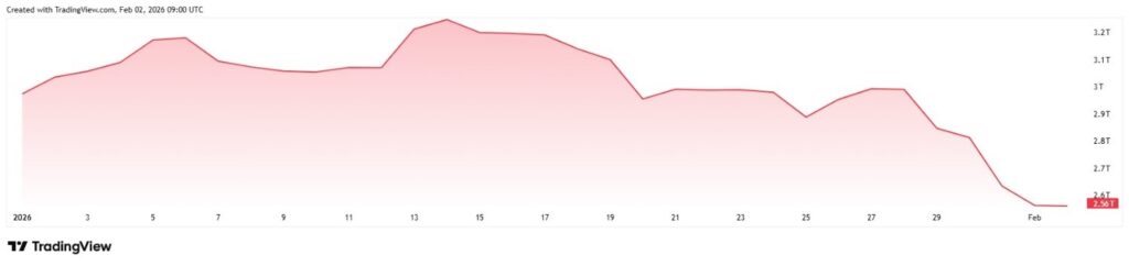 Crypto market bloodbath wipes out $400 billion in a week