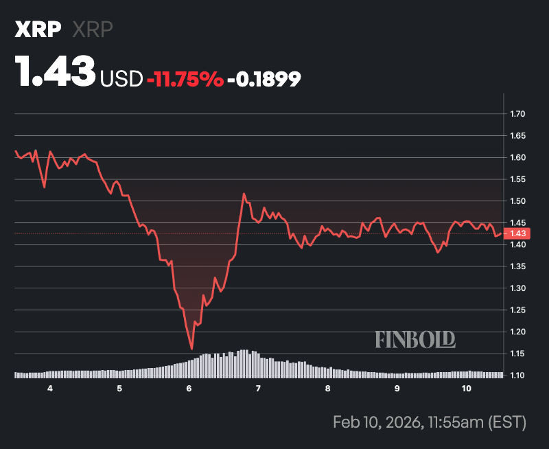 XRP set for $7 if this level breaks, according to expert