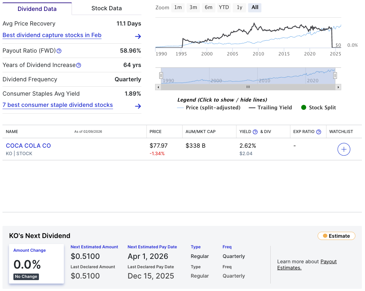 This Warren Buffett ‘forever’ stock pays dividends on April 1: Here’s what 100 shares will earn