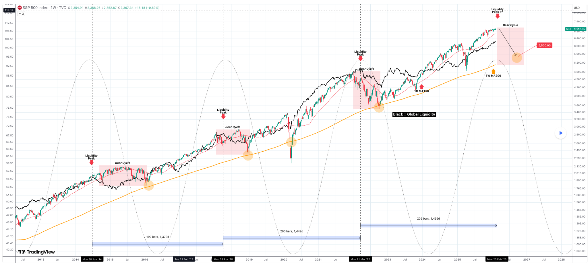 This metric set to trigger massive S&P 500 crash, expert warns