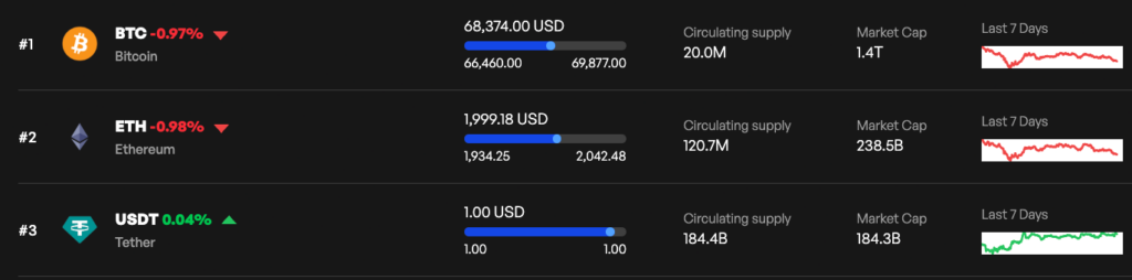 This crypto to flip Bitcoin and Ethereum for top spot in market cap, strategist says 