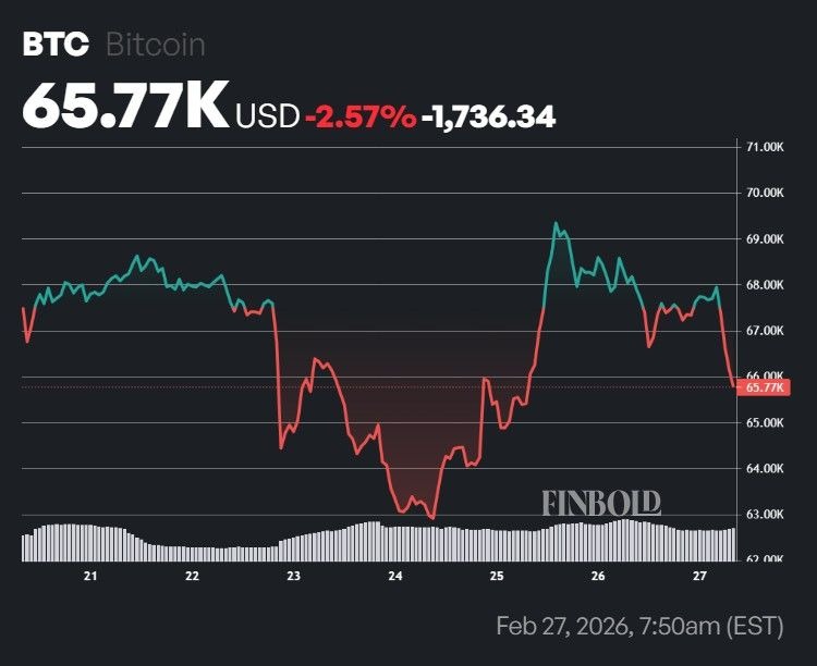 Bitcoin must hold this price or it could crash the entire market