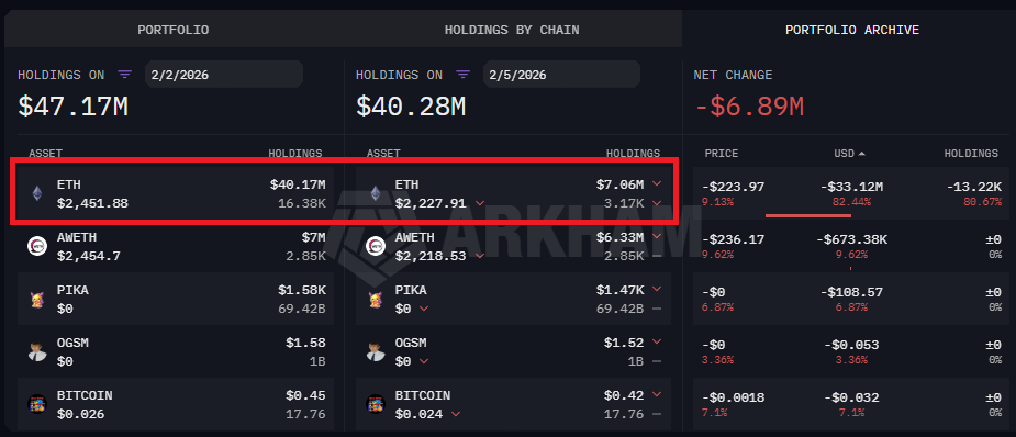 Is Vitalik Buterin dumping his Ethereum?