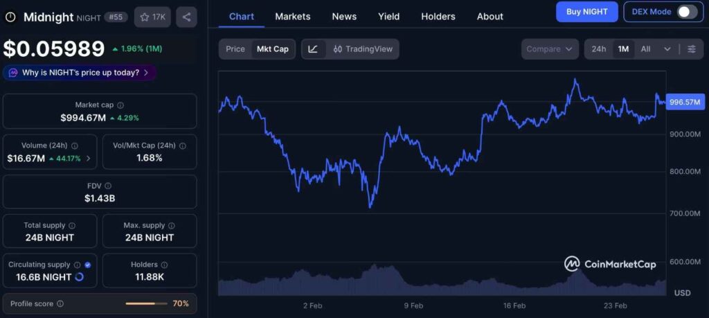 2 cryptocurrencies to reach a $1 billion market cap in H1, 2026
