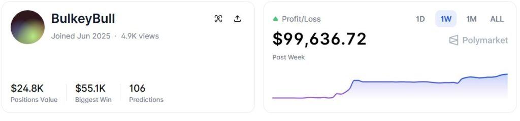 Potential Polymarket military insider turns $2,000 into $100,000 in a week