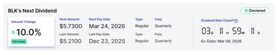 BlackRock to pay dividends on March 24; Here’s how much 100 BLK shares will earn