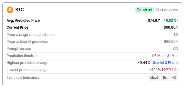 Machine learning algorithm predicts Bitcoin price for March 31, 2026