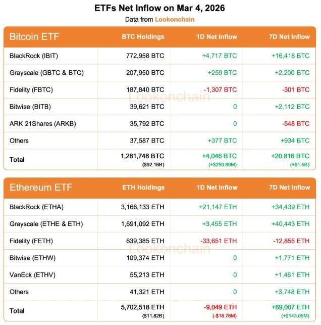 BlackRock just bought $350 million of these two cryptocurrencies