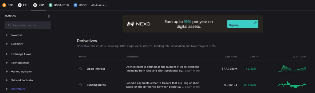 XRP derivatives funding rates rocket over 311% in a day