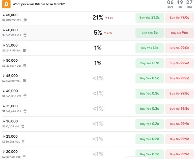 Crypto traders set Bitcoin price target for April 1, 2026
