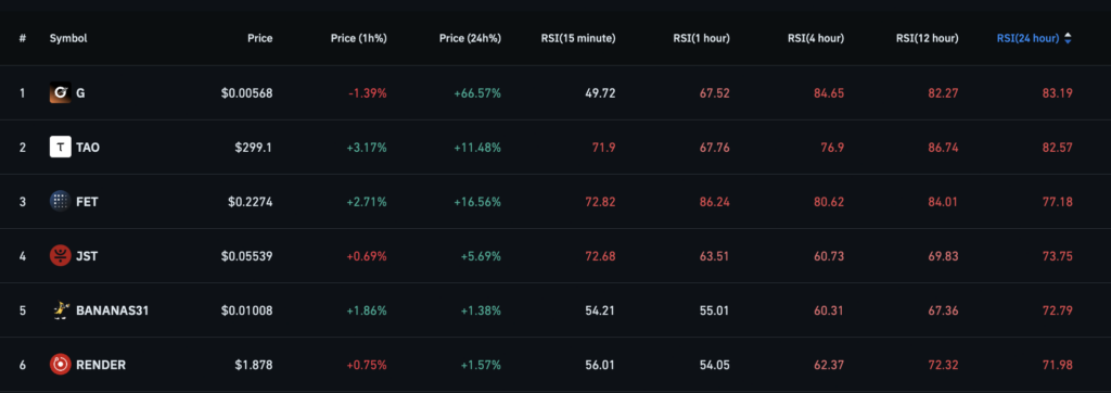 2 overbought cryptocurrencies to avoid trading this week