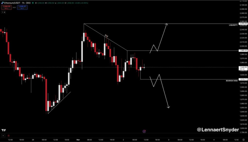 ETH price forecast 1 hr