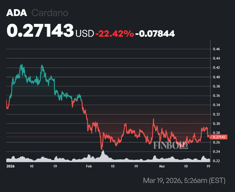 Cardano Buy Alert: Here’s why ADA could skyrocket 3,600%+ in 2026