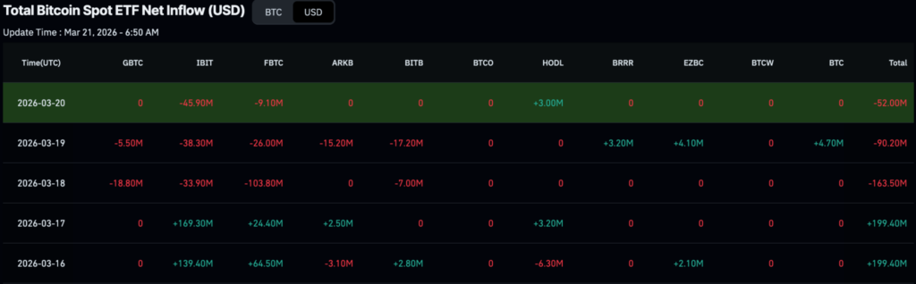 BlackRock scooped up almost $200 million of this crypto in a week