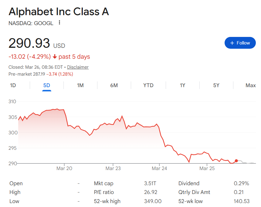 Google stock price one-week chart with March 25 to 26 extended session.