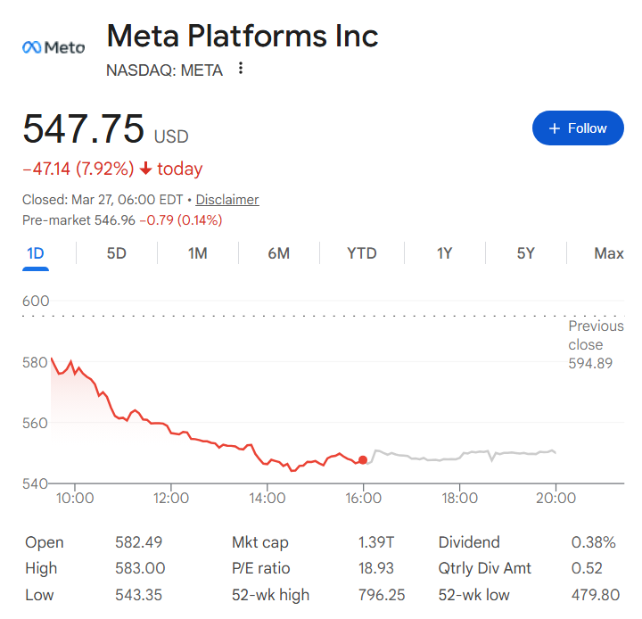 Meta stock price one-day chart.