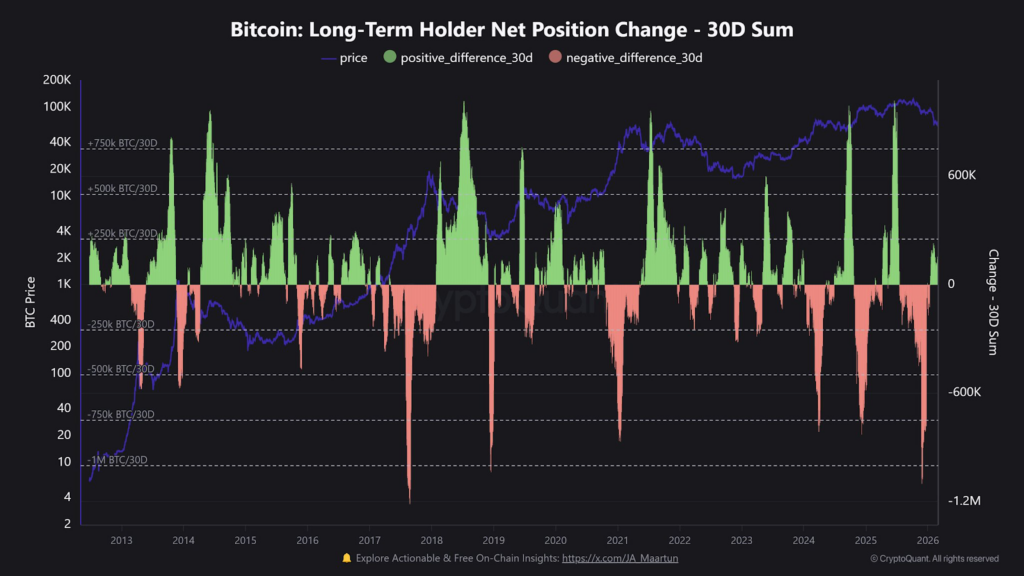 Long-term holders added 212,000 Bitcoin in February: Is BTC price ready for a rebound?