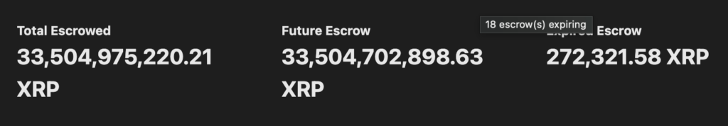 Ripple prepares to dump 1 billion XRP tomorrow