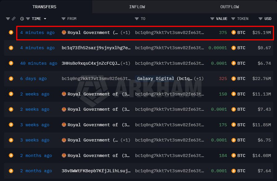 Kingdom of Bhutan signals dumping more Bitcoin