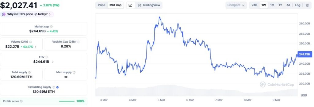 Ethereum Rainbow Chart predicts ETH price for March 31, 2026