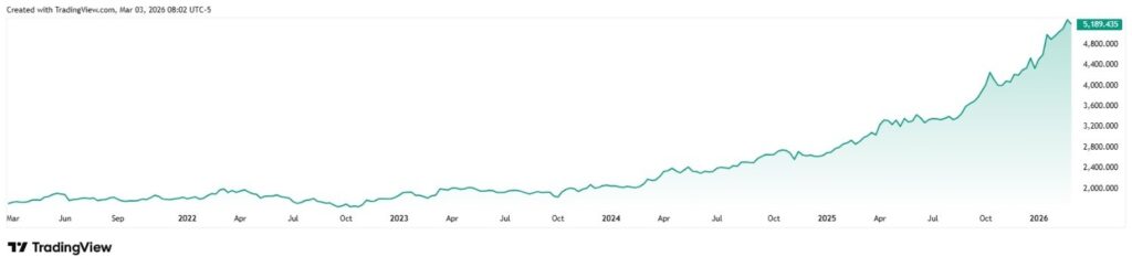 Top commodity expert warns Gold rally is over