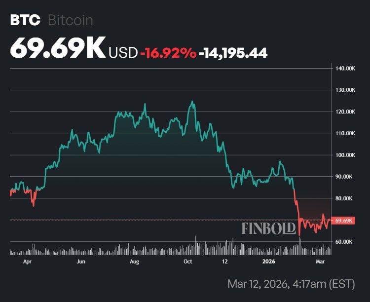 ‘Rich Dad’ R. Kiyosaki reveals best thing to do when you lose money in the stock market