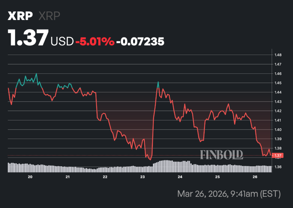 Ripple set to unlock 1 billion XRP on April 1, 2026