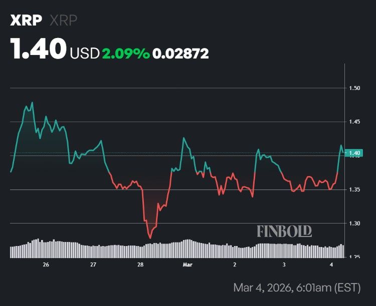 DeepSeek AI predicts XRP for March 31, 2026