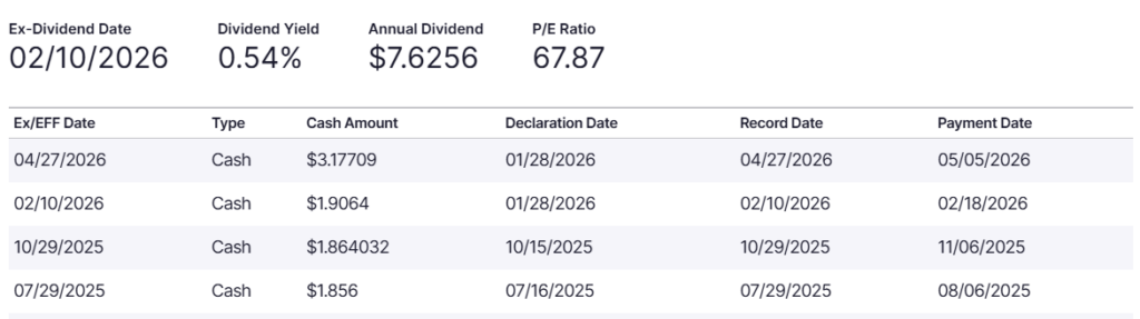 ASML stock recent and upcoming dividends
