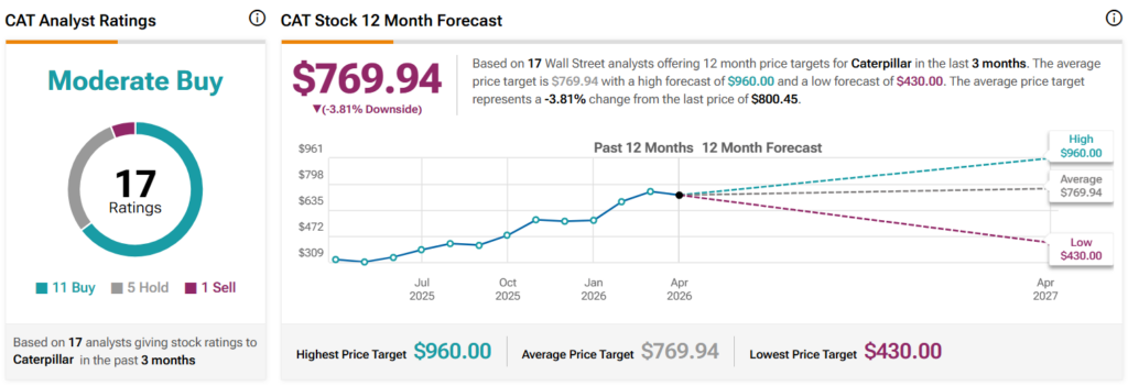 Wall Street sets Caterpillar stock price target for next 12 months