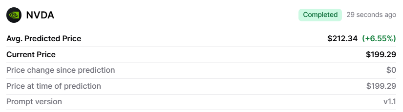 Finbold AI predicts Nvidia stock price on May 1, 2026.