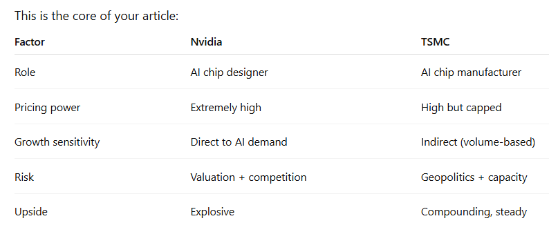 ChatGPT compares Nvidia and TSMC.