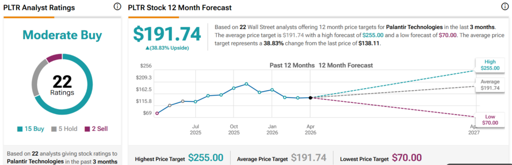 Wall Street sets Palantir stock price target for the next 12 months