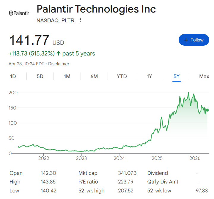 Palantir stock price 5-year chart.