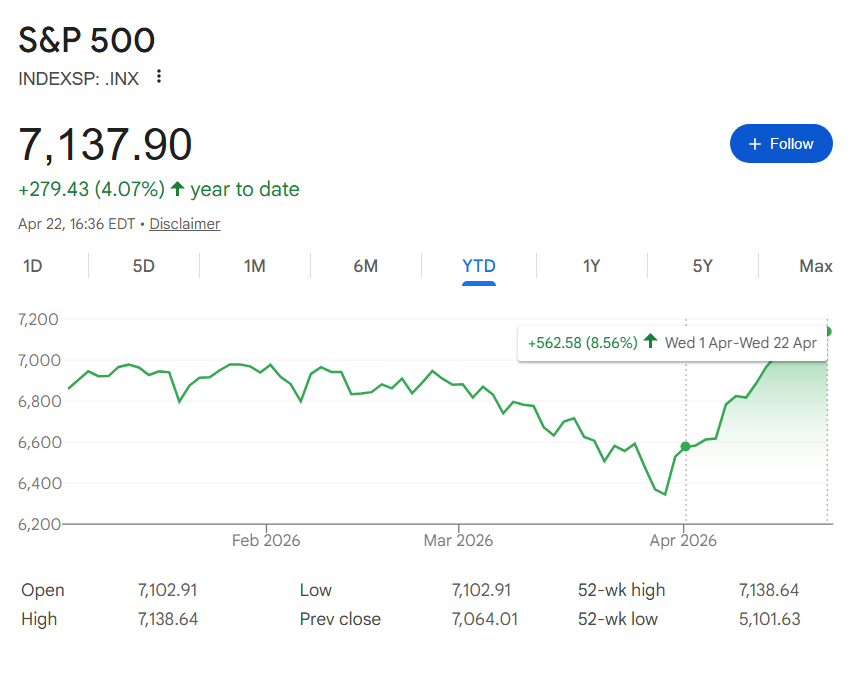 S&P 500 benchmark stock market index performance in 2026.