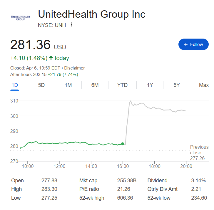 UnitedHealth stock price one-day chart.