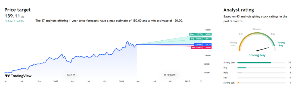 Wall Street sets Walmart stock price target for the next 12 months.