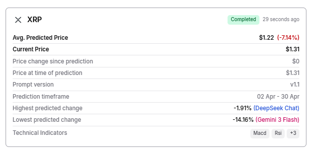 AI predicts XRP price for April 30, 2026