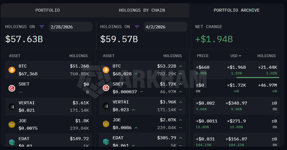 BlackRock buys nearly $2 billion worth of crypto since start of Iran War