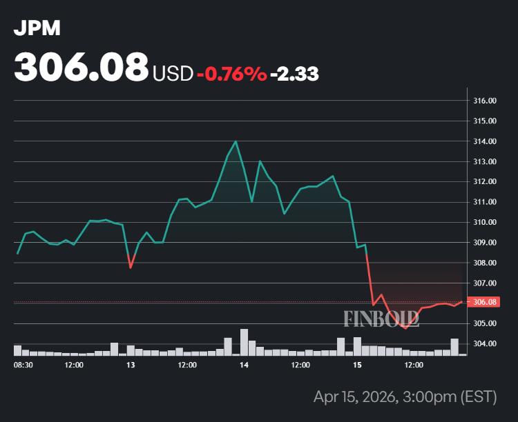 JPMorgan stock price one-week chart. 