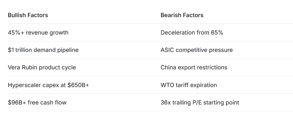 DeepSeek AI lists bullish and bearish factors for Nvidia stock price.