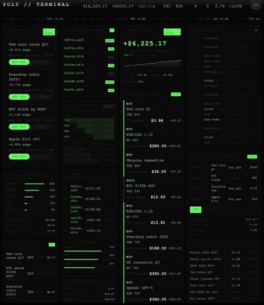 Claude AI powered arbitrage bot turns $600 into $10,000 in 48 hours