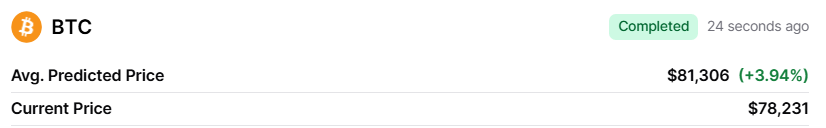 Finbold AI average Bitcoin price target for May 1, 2026.