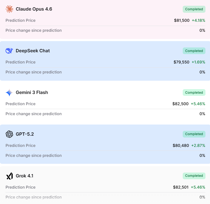 Finbold AI individual Bitcoin price targets for May 1, 2026.