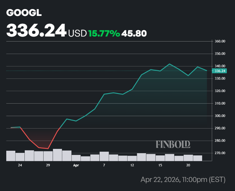 Google stock performance in the last 30 days.