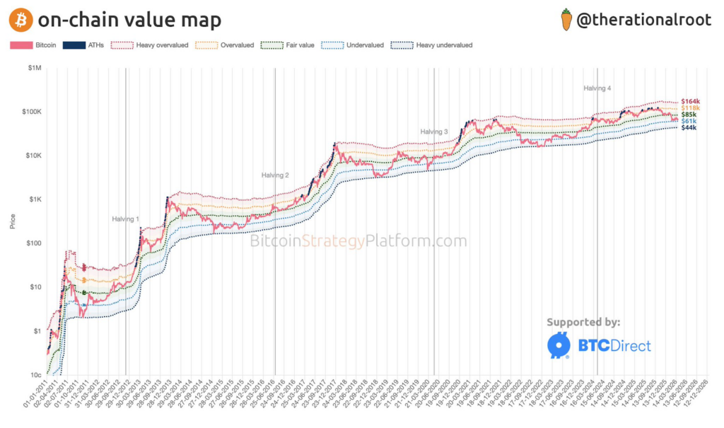 Cathie Wood says Bitcoin’s 85% collapses are “done”